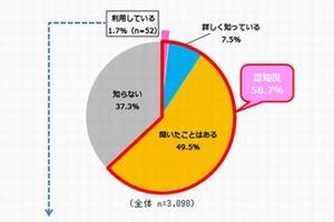 格安スマホで節約できた月額利用料金は約2,300円 -  ビッグローブ