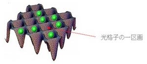 東大、中空ファイバ中でストロンチウム原子の高精度分光に成功