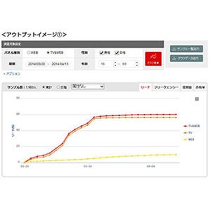 インテージ、テレビCM・Web広告のトラッキングツールを提供