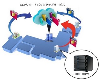 アイ・オー・データ、ICCと連携しNASのリモートバックアップサービス