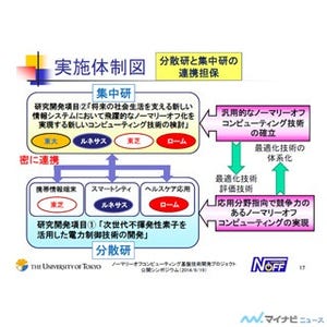 Noffプロジェクトシンポジウム -消費電力1/10を目指したシンポジウムが開催