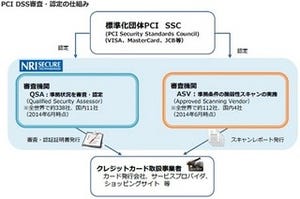 NRIセキュア、PCI DSS準拠支援サービスを海外展開へ