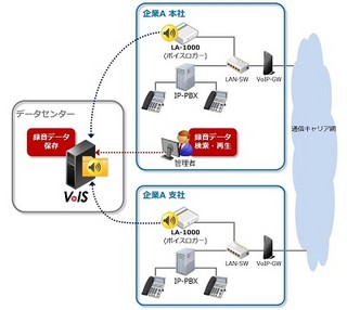 サカイ引越センター、IP電話による全通話記録を全拠点で導入