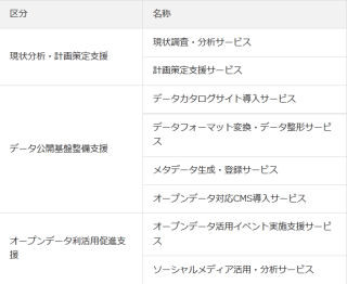 日立製作所、公共機関向けに「オープンデータソリューション」提供開始