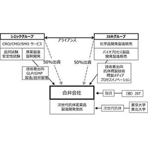 シミックとJSR、次世代抗体開発に向けた合弁会社を設立