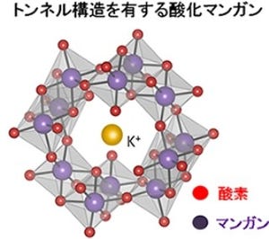 理研と東大、中性の水から電子を取り出す人工マンガン触媒を開発