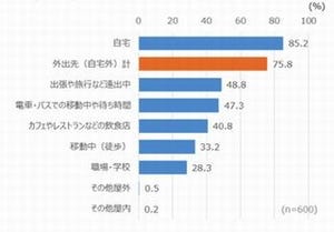 タブレットで最も使いたいモバイルインターネットは「WiMAX/WiMAX 2+」