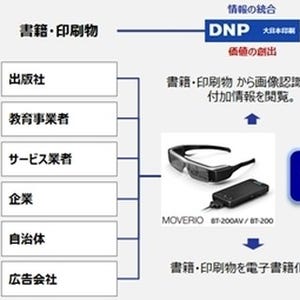 大日本印刷、スマートグラス向けのデジタル雑誌および電子書籍を開発