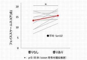 フルーティフローラル調の香りは人に笑顔を導く!? - ポーラ化成