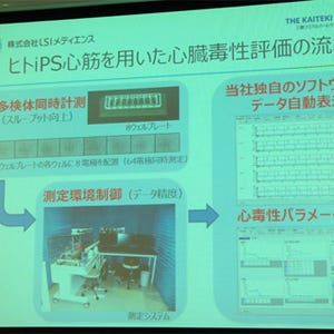 iPS細胞を用いて医薬品開発時の不整脈検出を簡便化 - LSIメディエンス