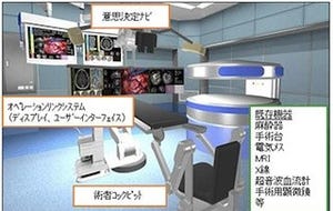 NEDO、手術支援/リハビリ/治療室が連動する医療機器システムの開発に着手