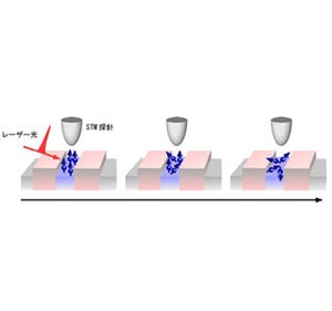 電子スピンの運動捉える顕微鏡を開発