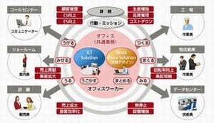 富士通エフサス、ワークプレイスの課題を解決する新ソリューション