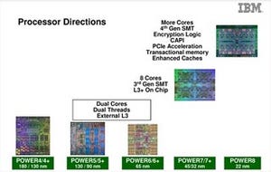 IBM、半導体開発に今後5年で30億ドルを投資