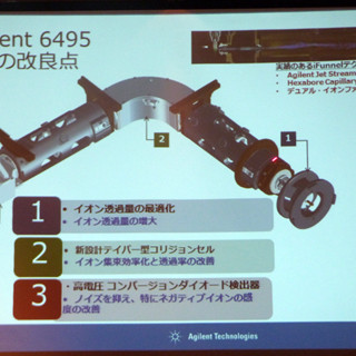 アジレント、感度/堅牢性を向上させたトリプル四重極型LC/MSなどを発表