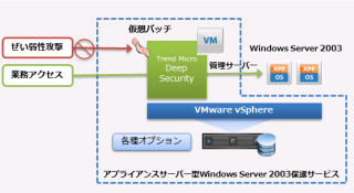 日立システムズ、Windows Server 2003サポート切れ対応の保護サービス