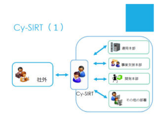 サイボウズ、社内CSIRT「「Cy-SIRT」の活動や脆弱性報奨金制度を説明