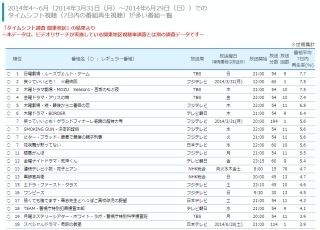 ビデオリサーチ、録画番組の再生率を調査 - 2015年からデータ提供へ