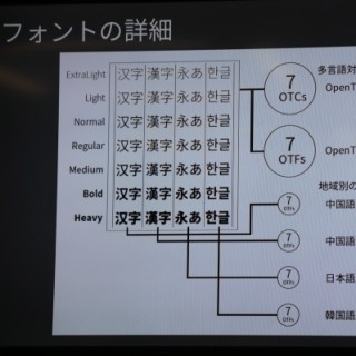 アドビ、日中韓ほか多言語対応したオープンソースフォント「Source Han Sans」発表