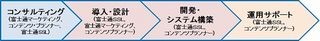 富士通SSLら、中堅中小企業向けOSSビジネスを強化