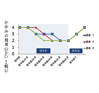 生まれつき肝臓に病気の子どもに光明