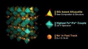 東大、ナトリウムイオン電池向け新物質を発見 - レアメタル使用ゼロに