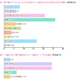 LINEの既読無視はマナー違反ではない - ふみコミュニケーションズ調査