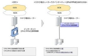 OCN、「ひかり電話ルーター」によるIPv6インターネット接続を開始