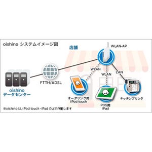 セイコー、スマートデバイスを活用した店舗向けPOS・オーダリングサービス