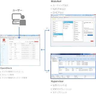 KVH、仮想化ネットワーク機能を提供するプライベートクラウドを提供