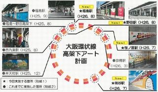 JR西日本、桜ノ宮駅・桃谷駅・野田駅・福島駅で高架下アートを計画