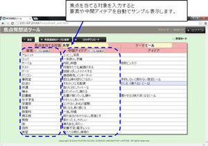 富士通SSL、アイデア発想法の支援ツールを無償公開