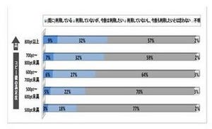 カラーコピー&カラープリンタ顧客満足度、富士ゼロックスが首位