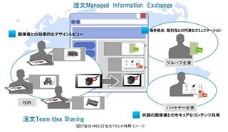 日立sol、コラボレーションをグローバルに支援する基盤を販売開始