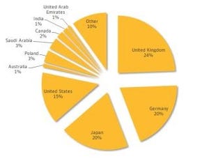 地方銀行のオンラインバンキングを狙うトロイの木馬が出現 - Symantec