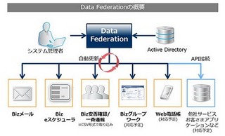 NTTコム、社員情報をグローバルで一元管理するサービスを提供