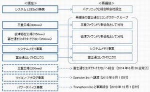 富士通とパナソニック、システムLSI事業の統合新会社の正式契約締結