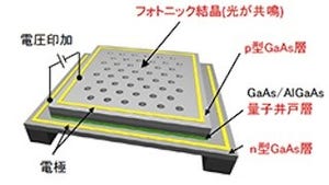 京大、物体からの熱輻射を超高速に制御することに成功