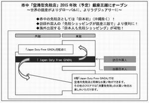 三越伊勢丹HD、東京都・銀座三越に空港型免税店展開を発表