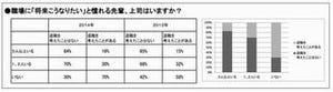 新入社員の早期退職の最大の原因は環境ではなく上司?