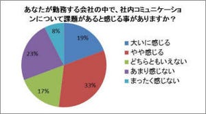 社内コミュニケーションの最適解を読者調査とメーカーインタビューから探る