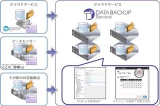 TIS、エージェント導入のみで簡単にバックアップ可能なクラウドサービス