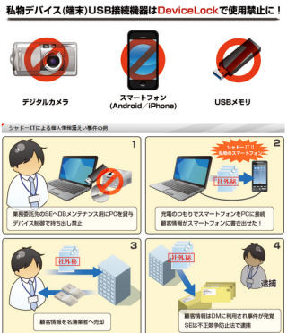 ラネクシー、「DeviceLock」のMTP(PTP)デバイスへの対応状況を公開