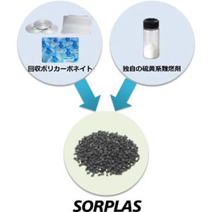 ソニー、家電事業者などに向け難燃性再生プラスチックの外販を開始