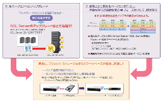 IBM System xでデータベースを高速化 - SQL Server 2005/2008を最新に