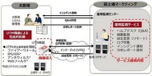 富士通マーケティング、不正送金のリスクを減らすサービス提供