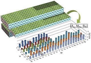 京大、新たな材料設計手法によりリチウムイオン電池の寿命を6倍以上に