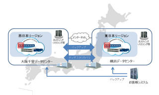 富士通FIP、東日本に続き西日本リージョンのDC拠点 - DRも可能に