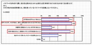 パスワードの最小桁数が8桁未満のECサイトは約8割 - IPA