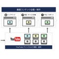 オプトとトライベック、オウンドメディア向け動画コンテンツの制作サービス